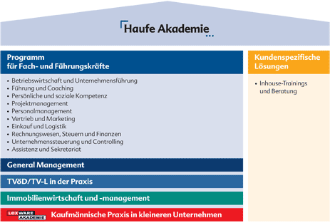 Unternehmensbereiche der Haufe Akademie