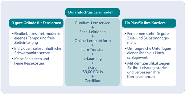 91.24 Schriftlicher Lehrgang Projektmanagement 91.24 Schriftlicher Lehrgang Projektmanagement