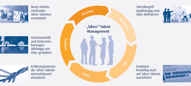 Talent-Management-in-der-Silver-Society_grafik