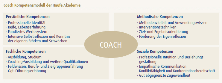 Coaching Abb 2