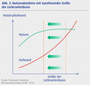 Trainingseinkauf_Abb3