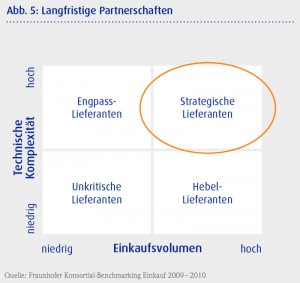 Trainingseinkauf_Abb5