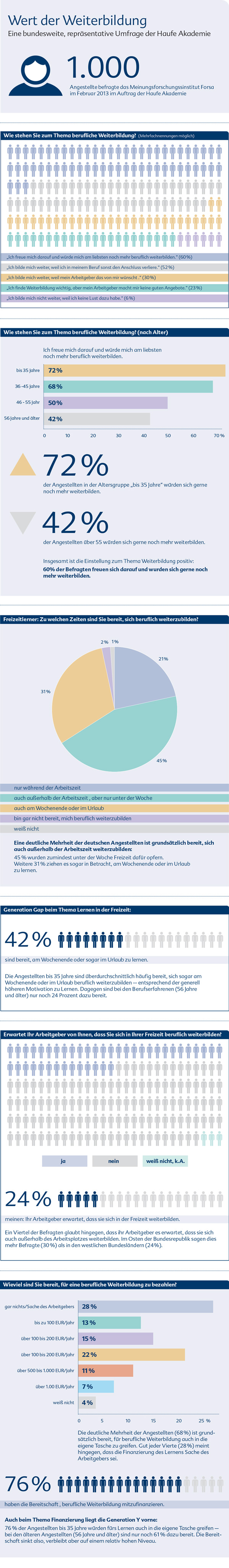 infografik-wert-der-weiterbildung