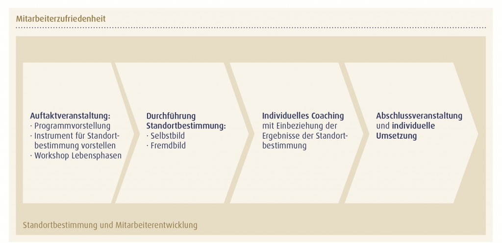 Mitarbeiterzufriedenheit