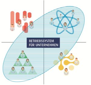 Betriebssystem