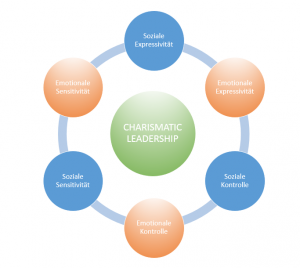 Charismatic_Leadership