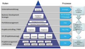 Portfoliomanagement