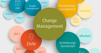 Change Management und Veränderungsfähigkeit