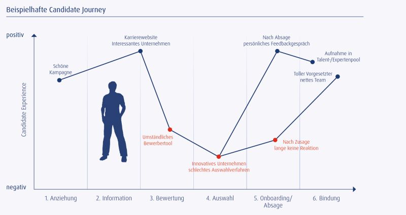 Grafik Candidate Experience_2