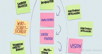 Innovationen planen mit Design Thinking