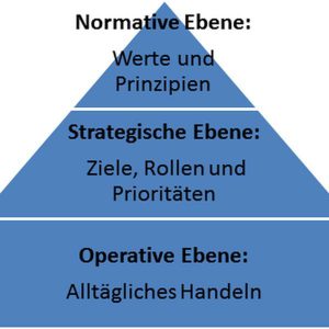 Grafik Mit Selbstmanagement eigene Ziele leicht erreichen