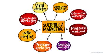 Erfolgreiches Guerilla Marketing