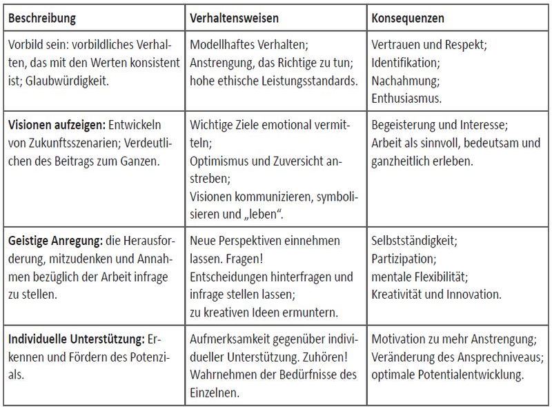Transformationale Fuhrung In Unternehmen Visionen Vermitteln