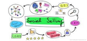 Social Selling – sind Sie auf der Überholspur?
