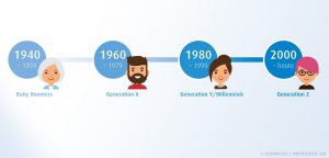 Age Management – Mit gegenseitiger Wertschätzung zum Erfolg