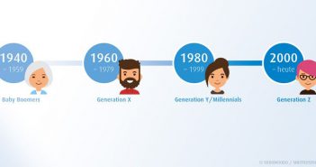 Age Management – Mit gegenseitiger Wertschätzung zum Erfolg