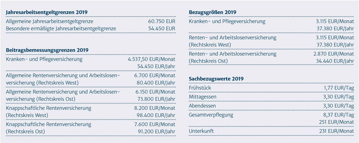 45 Top Pictures Wann Ermäßigter Beitragssatz ...