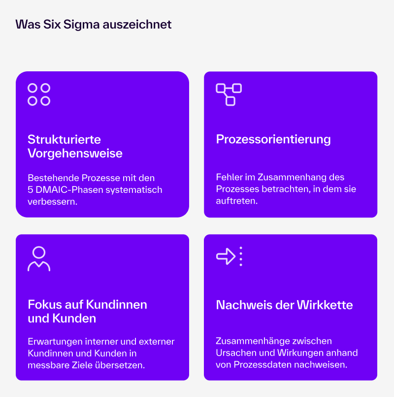 Six-Sigma-Übersicht und was es ausmacht