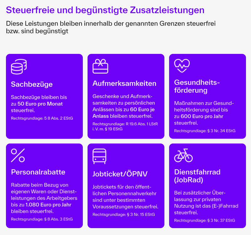Steuerfreie geldwerte Vorteile und geltende Freibeträge im Überblick