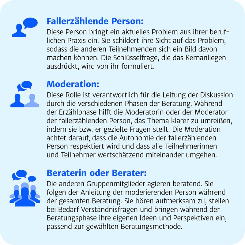 Kollegiale Fallberatung Von Kolleginnen und Kollegen lernen