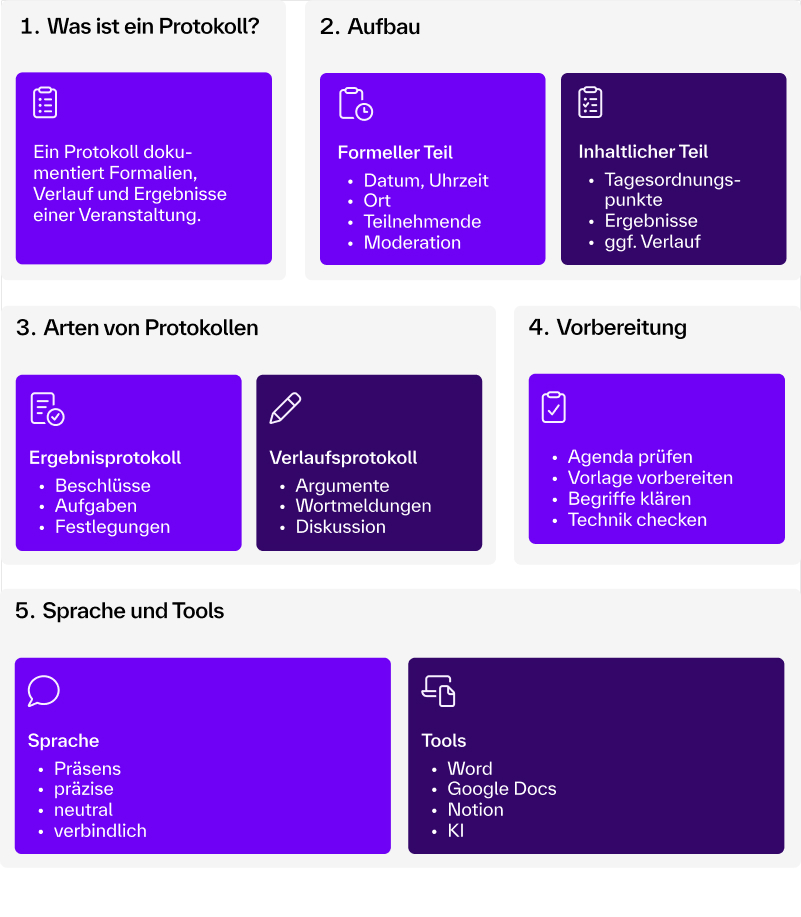 Protokoll schreiben: Übersicht zu Definition, Aufbau, Ergebnis- und Verlaufsprotokoll, Vorbereitung, Sprache und Tools