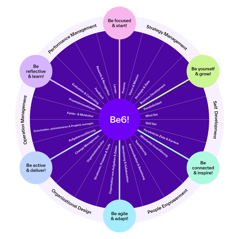 Be6! Leadership Framework