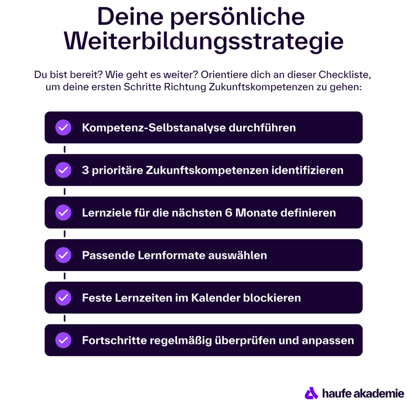 Die Grafik zeigt eine Checkliste mit sechs Schritten zur Entwicklung einer individuellen Weiterbildungsstrategie unter dem Titel „Deine persönliche Weiterbildungsstrategie“. Ein kurzer Einleitungstext erklärt: „Du bist bereit? Wie geht es weiter? Orientiere dich an dieser Checkliste, um deine ersten Schritte Richtung Zukunftskompetenzen zu gehen.“ Die sechs Schritte sind: Kompetenz-Selbstanalyse durchführen 3 prioritäre Zukunftskompetenzen identifizieren Lernziele für die nächsten 6 Monate definieren Passende Lernformate auswählen Feste Lernzeiten im Kalender blockieren Fortschritte regelmäßig überprüfen und anpassen Jeder Punkt ist in einem violetten Balken mit Häkchen dargestellt. Am unteren Rand befindet sich das Logo der Haufe Akademie.