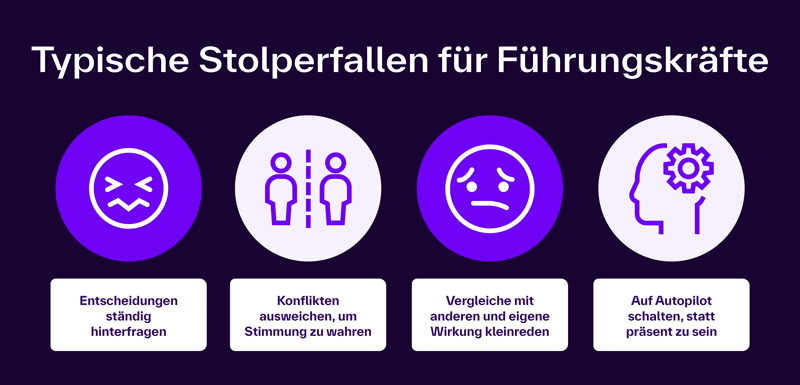 Die Grafik listet vier häufige Stolperfallen im Führungsalltag auf, die in nebeneinander angeordneten Feldern dargestellt sind: Entscheidungen ständig hinterfragen Konflikten ausweichen, um Stimmung zu wahren Vergleiche mit anderen und eigene Wirkung kleinreden Auf Autopilot schalten, statt präsent zu sein Oben steht die Überschrift: „Typische Stolperfallen für Führungskräfte“.