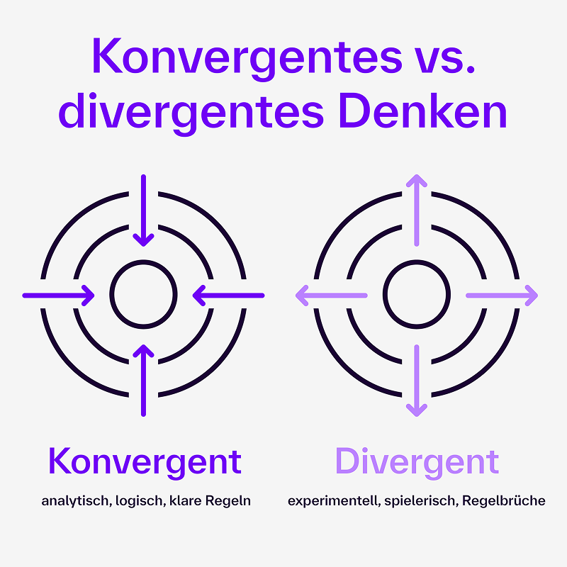 Unterschied zwischen konvergentem Denken und divergenten Denken