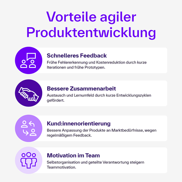 Vorteile agiler Produktentwicklung: Schnelleres Feedback, bessere Zusammenarbeit, Kund:innenorientierung und höhere Team-Motivation.