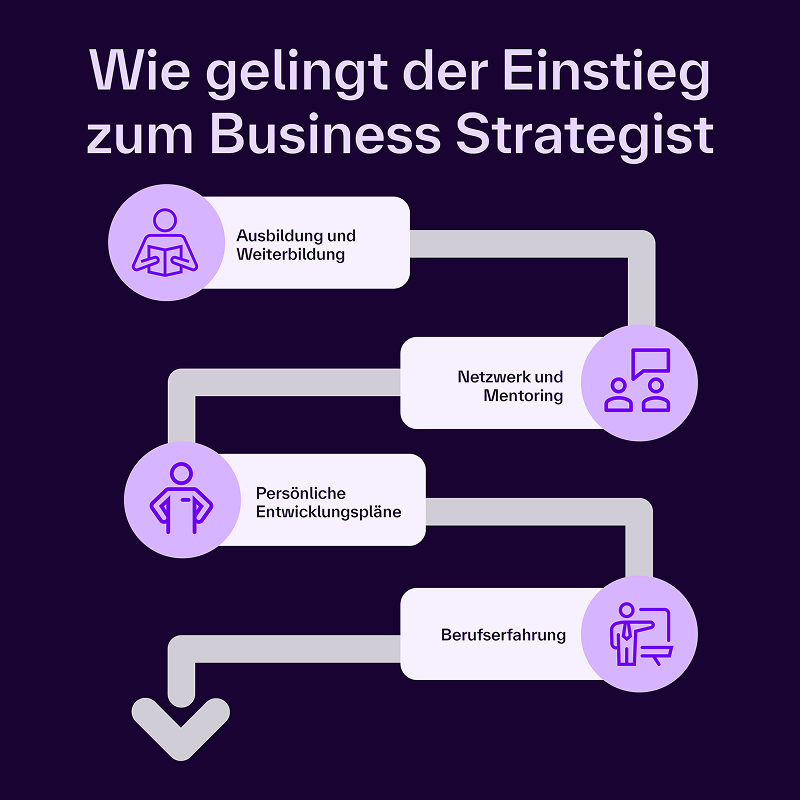 So ist der Einstieg als Business Strategist