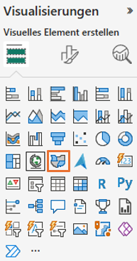 Power BI Visualisierungsbereich mit Auswahl verschiedener Diagramm-, Karten- und Analyse-Visual