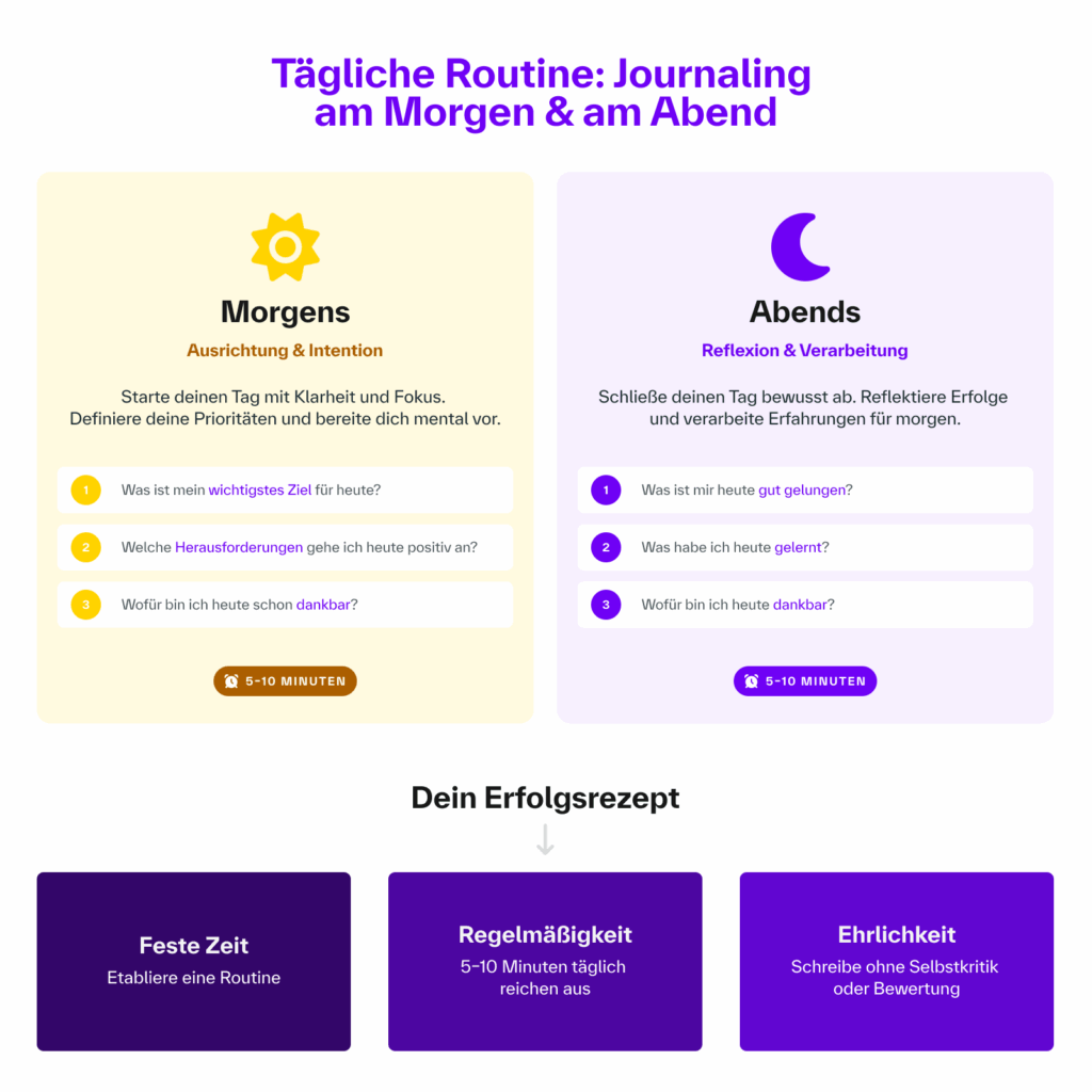 Tägliche Routine: Journaling am Abend & am Morgen
