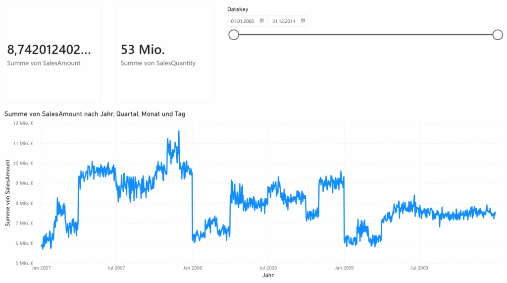 Power BI Formatierungsbereich für einen Slicer mit geöffneten Slicer-Einstellungen, Stil ›Zwischen‹ ausgewählt sowie aktivierten Optionen für Slicerheader und Schieberegler.