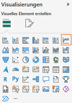 Power BI Visualisierungen-Panel mit Diagramm- und Visualauswahl.