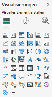 Power BI Visualisierungsbereich mit Auswahl verschiedener Diagramm-, Karten- und Analyse-Visual