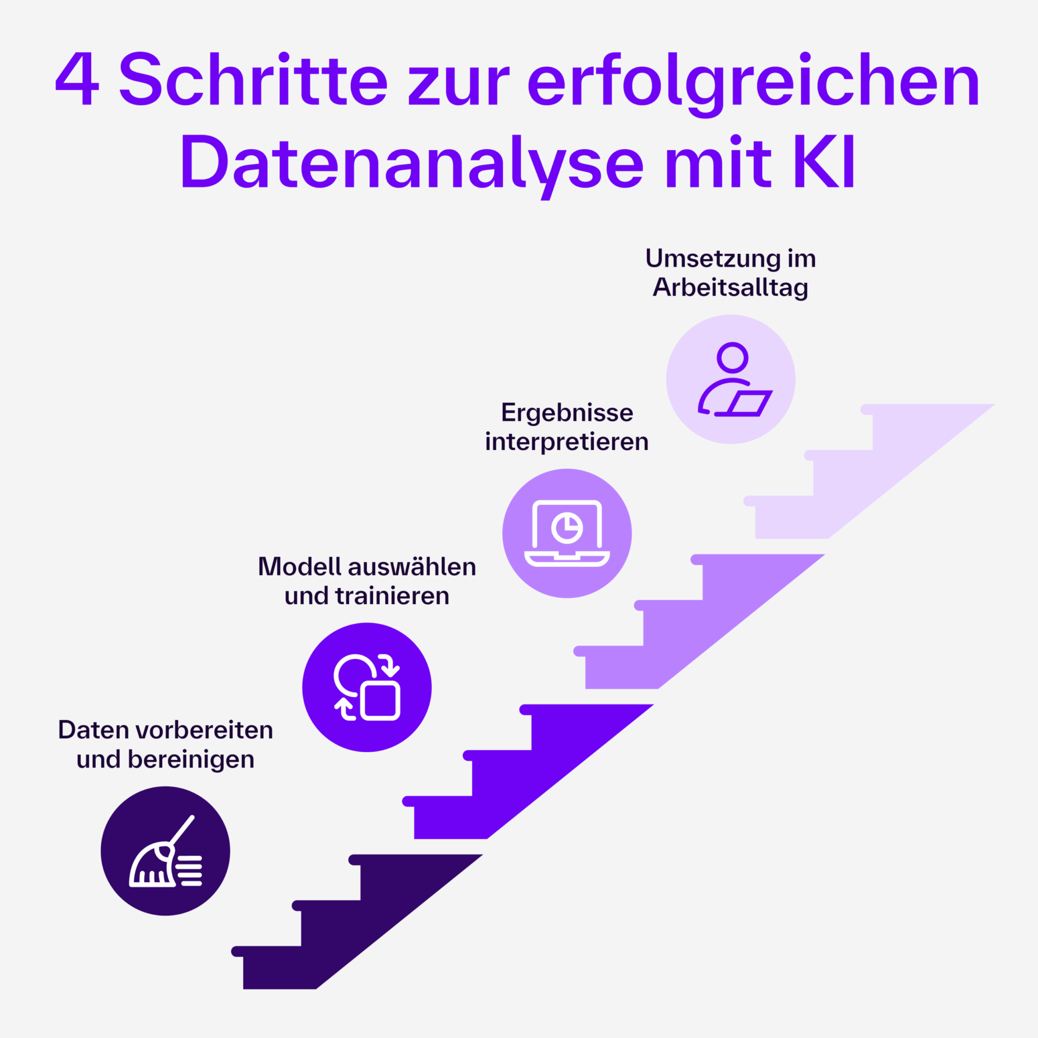 KI-Datenanalyse: Methoden und Potenziale für Unternehmen
