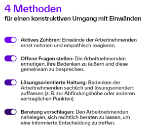 Infografik mit dem Titel ‚4 Methoden für einen konstruktiven Umgang mit Einwänden‘ mit vier Punkten: aktives Zuhören, offene Fragen stellen, lösungsorientierte Haltung und Beratung vorschlagen.