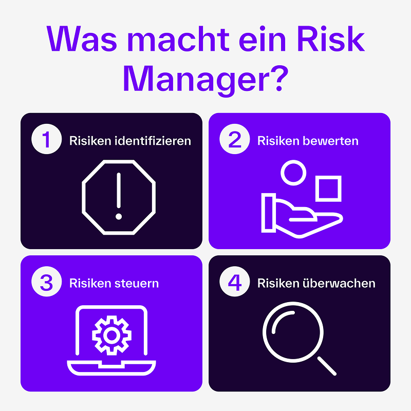 Aufgaben eines Risk Managers