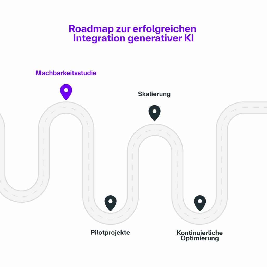 Roadmap zur erfolgreichen Integration generativer KI