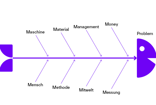 Power BI Visualisierungsbereich mit ausgewähltem Slicer, Feld ›Datekey‹ aus der Tabelle DimDate zugewiesen und Drillthrough-Optionen im Datenbereich sichtbar