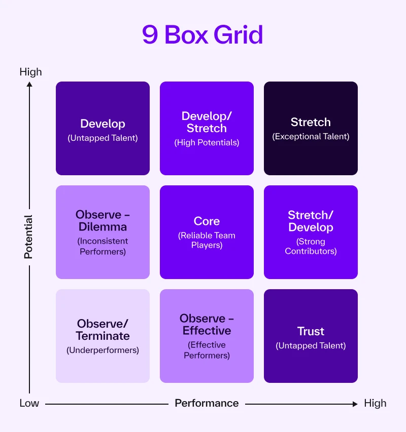 9 Box Grid