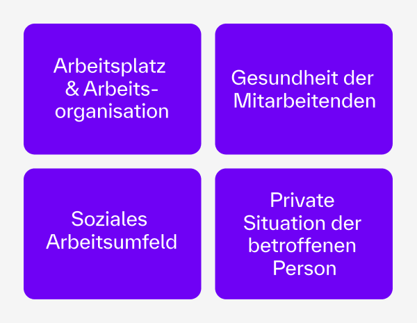 Vier Einflussbereiche im BEM: Arbeitsplatz, Gesundheit, soziales Arbeitsumfeld und private Situation