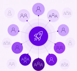 Illustration eines zentralen Raketen-Symbols, das über gestrichelte Linien mit mehreren Personen- und Gruppen-Icons in violetten Kreisen verbunden ist.