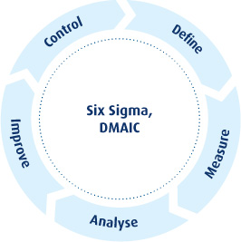 59.78 Qualifizierungsprogramm Six Sigma Green Belt 59.78 Qualifizierungsprogramm Six Sigma Green Belt