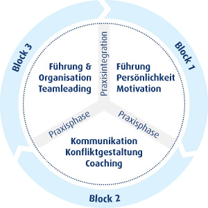 8635 Qualifizierungsprogramm Führung intensiv 8635 Qualifizierungsprogramm Führung intensiv