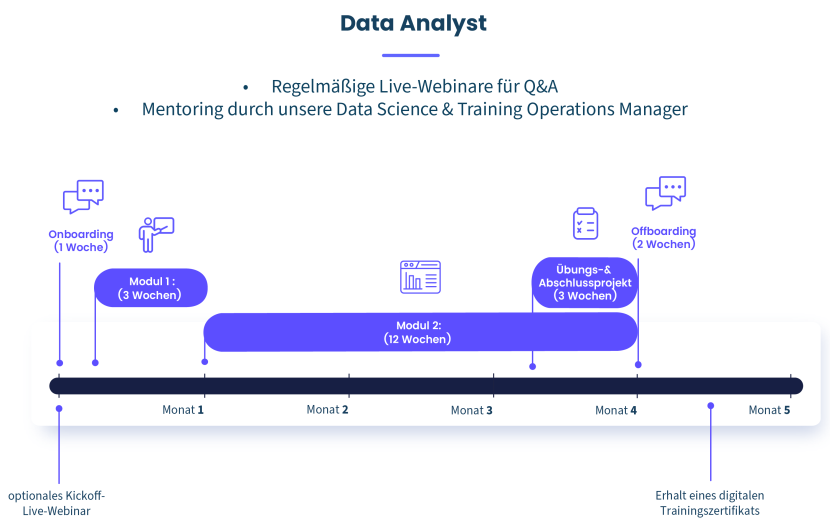 Weiterbildung: Datenanalyse mit Python - Haufe Akademie